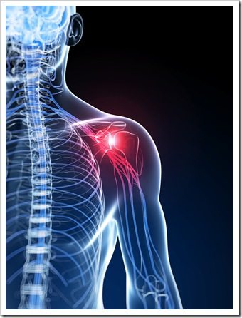 Shoulder Pain Quincy MA Rotator Cuff Syndrome